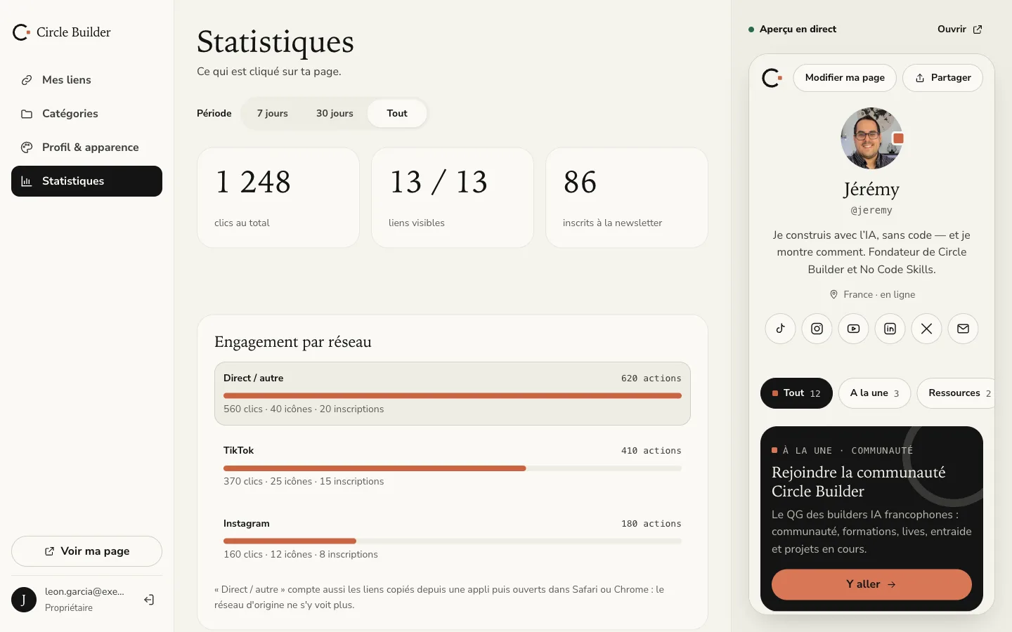 Statistiques : total des clics, liens visibles, inscrits à la newsletter et engagement par réseau