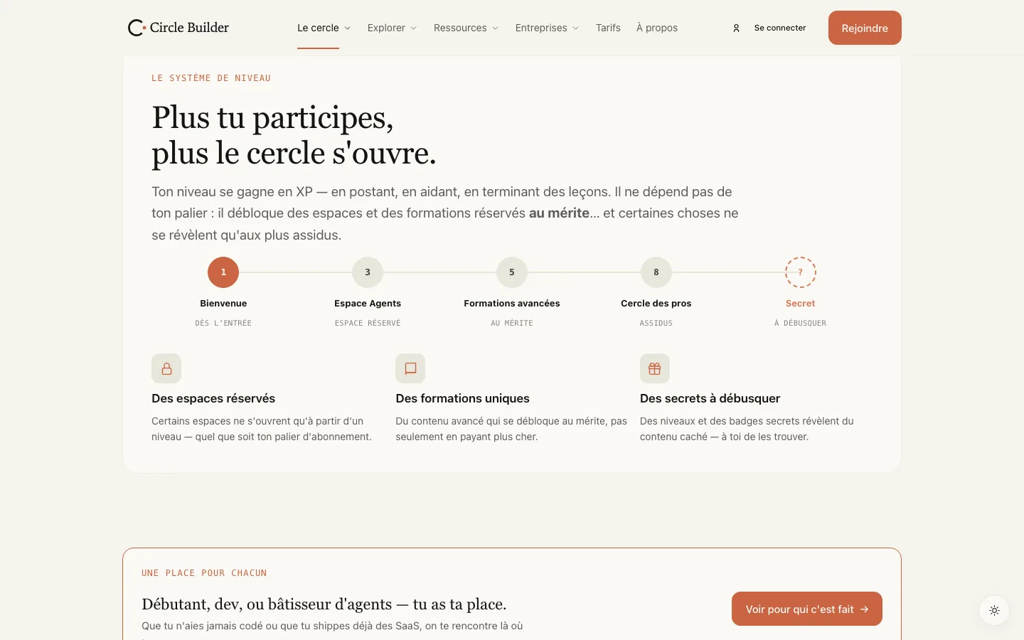 Le système de niveaux : plus un membre participe, plus il débloque d'espaces et de formations