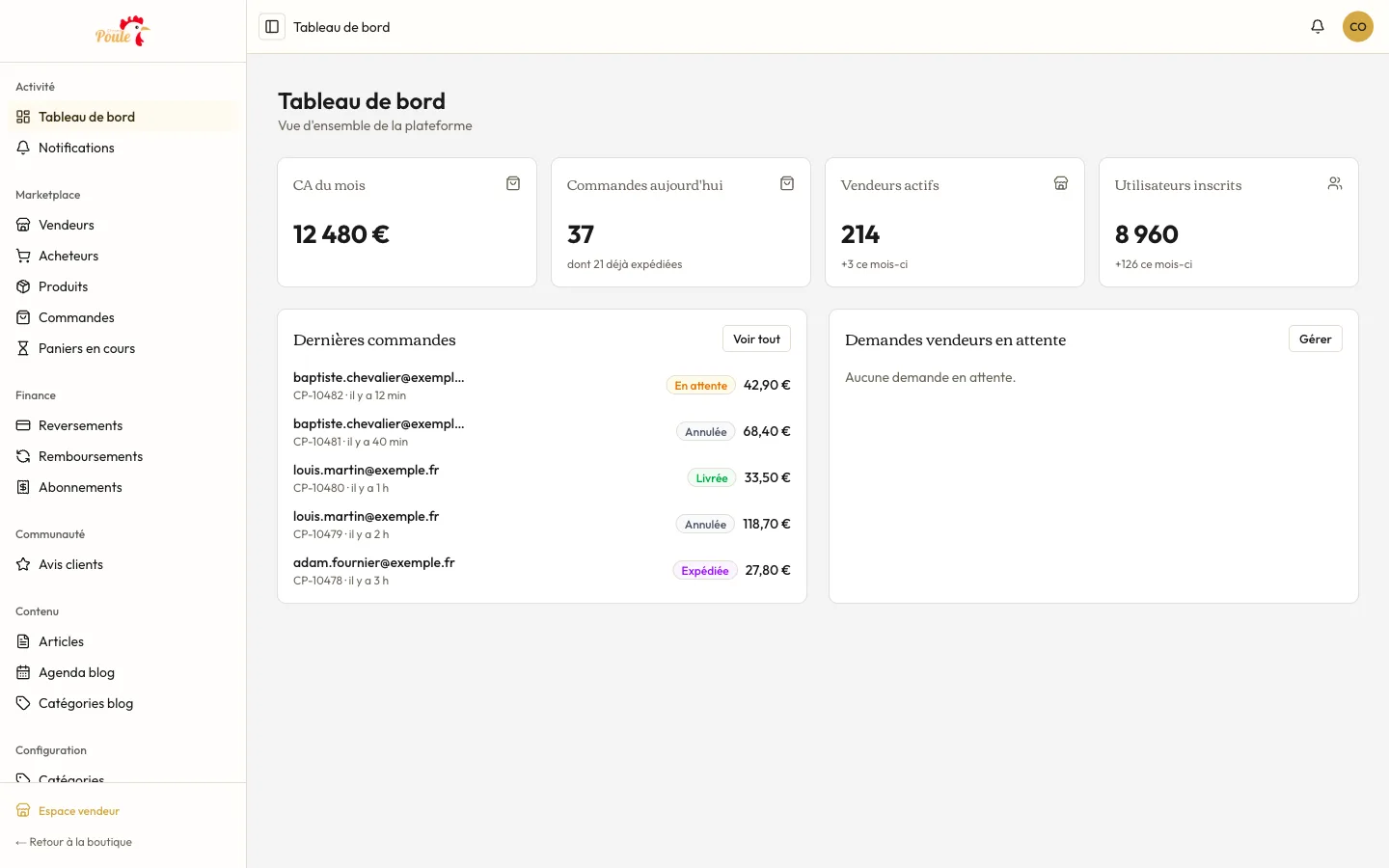 Tableau de bord du back-office : chiffre d'affaires du mois, commandes du jour, vendeurs actifs et dernières commandes